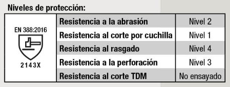 proteccion guante flor