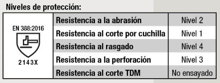 proteccion guante de lona