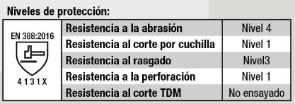niveles de protección guantes de seguirdad