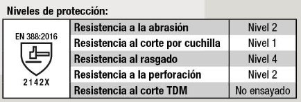 proteccion guante de piel