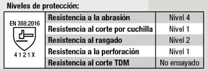 proteccion y caracteristicas
