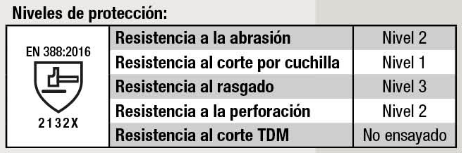 nivel de proteccion guante