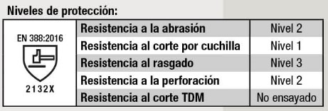 nivel de proteccion guantes de piel