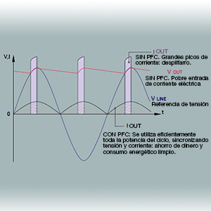 soudeur inverter